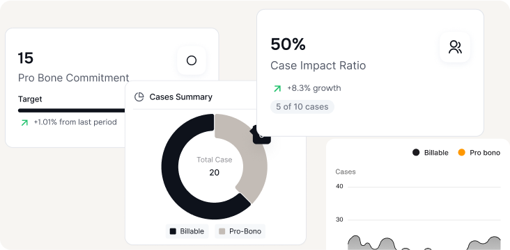 justice impact analysis